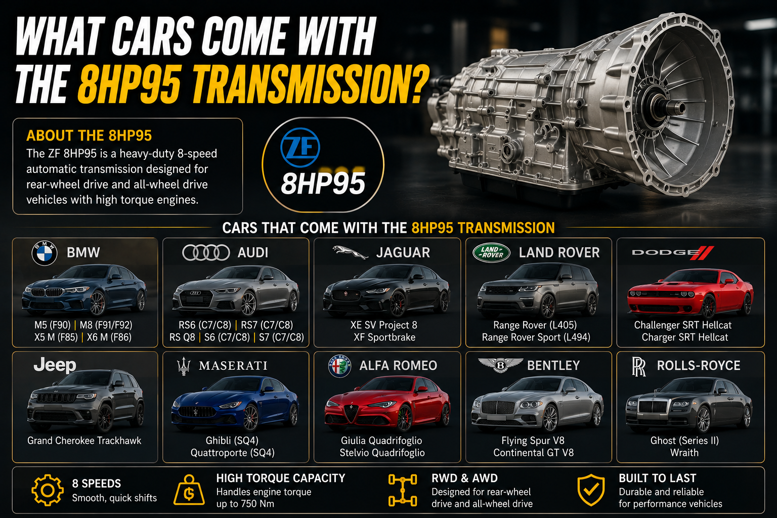 What Cars Come With the 8HP95 Transmission?